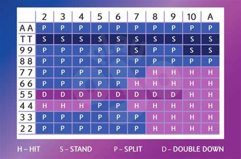 split 10s in blackjack|blackjack splitting tens in.